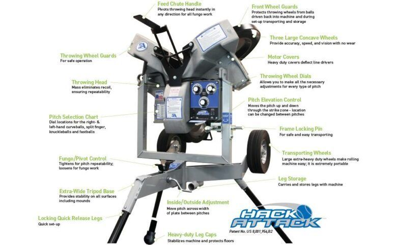 Hack Attack Baseball Pitching Machine - Image 2